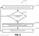 Fig. 06 - Control based stream interruptions