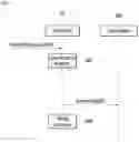 Fig. 08 - Method and system for providing community service using short-range broadcasting