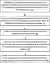 Fig. 01 - Cloud-service on-boarding without prior customization of endpoints