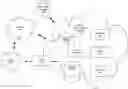 Fig. 01 - Method of secondary device real-time utilization, transience, and data movement in THZ-enabled devices