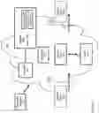 Fig. 04 - Method of secondary device real-time utilization, transience, and data movement in THZ-enabled devices