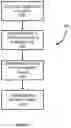 Fig. 05 - Method of secondary device real-time utilization, transience, and data movement in THZ-enabled devices
