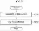 Fig. 03 - Method for broadcast gateway signaling using cloud network and apparatus for the same