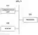 Fig. 09 - Method for broadcast gateway signaling using cloud network and apparatus for the same