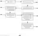 Fig. 01 - Apparatuses and methods for predicting resource utilization in communication networks