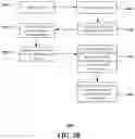 Fig. 04 - Apparatuses and methods for predicting resource utilization in communication networks