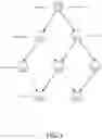 Fig. 04 - RESOURCE COORDINATION FOR MULTIPLE PARENT INTEGRATED ACCESS AND BACKHAUL
