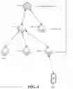Fig. 05 - RESOURCE COORDINATION FOR MULTIPLE PARENT INTEGRATED ACCESS AND BACKHAUL