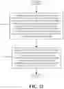 Fig. 13 - RESOURCE COORDINATION FOR MULTIPLE PARENT INTEGRATED ACCESS AND BACKHAUL