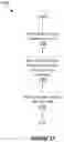 Fig. 14 - Method and Apparatus for Spectrum Sharing in Wireless Communication Networks