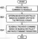 Fig. 01 - Concurrent use of multiple protocols on a single radio