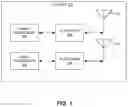 Fig. 02 - System and method for performing multiple radio frequency allocation