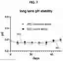 Fig. 08 - Fermented beverages and methods of production thereof