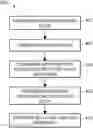 Fig. 01 - Non-Invasive, Continuous, Accurate and Cuff-Less Measurement of Blood Pressure and Other Cardiovascular Variables by Pulse Wave Acquisition and Analysis Using Non-Invasive Sensors
