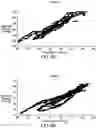 Fig. 09 - Non-Invasive, Continuous, Accurate and Cuff-Less Measurement of Blood Pressure and Other Cardiovascular Variables by Pulse Wave Acquisition and Analysis Using Non-Invasive Sensors