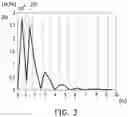 Fig. 03 - Disease diagnosing method and disease diagnosing system