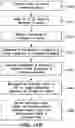 Fig. 21 - Application of electrochemical impedance spectroscopy in sensor systems, devices, and related methods