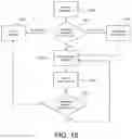 Fig. 30 - Application of electrochemical impedance spectroscopy in sensor systems, devices, and related methods