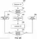 Fig. 32 - Application of electrochemical impedance spectroscopy in sensor systems, devices, and related methods