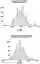 Fig. 32 - OPTICAL GLUCOMETER