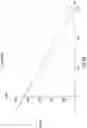 Fig. 33 - OPTICAL GLUCOMETER