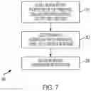 Fig. 07 - MEASURING AND STRENGTHENING PHYSIOLOGICAL/NEUROPHYSIOLOGICAL STATES PREDICTIVE OF SUPERIOR PERFORMANCE