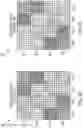 Fig. 30 - MEASURING AND STRENGTHENING PHYSIOLOGICAL/NEUROPHYSIOLOGICAL STATES PREDICTIVE OF SUPERIOR PERFORMANCE