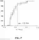 Fig. 29 - METHOD FOR LOW-VOLTAGE TERMINATION OF CARDIAC ARRHYTHMIAS BY EFFECTIVELY UNPINNING ANATOMICAL REENTRIES