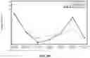 Fig. 16 - USE OF ELECTRORETINOGRAPHY (ERG) FOR THE ASSESSMENT OF PSYCHIATRIC DISORDERS