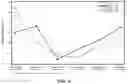 Fig. 17 - USE OF ELECTRORETINOGRAPHY (ERG) FOR THE ASSESSMENT OF PSYCHIATRIC DISORDERS