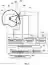 Fig. 06 - Systems and methods for observing eye and head information to measure ocular parameters and determine human health status