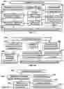 Fig. 15 - Systems and methods for observing eye and head information to measure ocular parameters and determine human health status