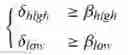 Fig. 19 - Systems and methods for autocorrelation based assessment of PPG signal quality