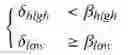 Fig. 20 - Systems and methods for autocorrelation based assessment of PPG signal quality
