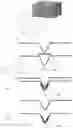 Fig. 03 - Suture of varying cross-section and methods of manufacture and use