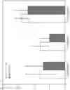Fig. 20 - IMPLANTABLE ELECTROMAGNETIC FIELD GENERATOR FOR ORTHOPEDIC THERAPY