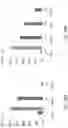Fig. 15 - SMART VITRECTOR