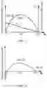 Fig. 07 - Passive energy-storage exoskeleton for assisting elbow joint