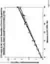 Fig. 10 - Sustained release drug delivery systems with reduced impurities and related methods