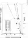Fig. 11 - Sustained release drug delivery systems with reduced impurities and related methods
