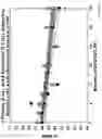 Fig. 12 - Sustained release drug delivery systems with reduced impurities and related methods