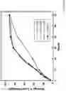 Fig. 14 - Sustained release drug delivery systems with reduced impurities and related methods
