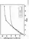 Fig. 15 - Sustained release drug delivery systems with reduced impurities and related methods