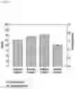 Fig. 04 - Multi-coated nanoparticles comprising multiple coating layers of chitosan and polyglutamic acid, composition for skin care comprising the same and method for manufacturing the same