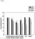 Fig. 07 - Multi-coated nanoparticles comprising multiple coating layers of chitosan and polyglutamic acid, composition for skin care comprising the same and method for manufacturing the same
