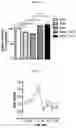 Fig. 06 - COMPOSITION FOR SKIN WHITENING COMPRISING CARVEDILOL