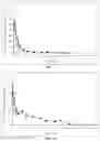 Fig. 06 - Antipsychotic injectable depot composition