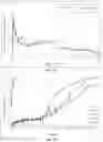 Fig. 11 - Antipsychotic injectable depot composition