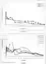 Fig. 13 - Antipsychotic injectable depot composition