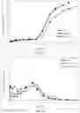 Fig. 15 - Antipsychotic injectable depot composition